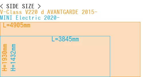#V-Class V220 d AVANTGARDE 2015- + MINI Electric 2020-